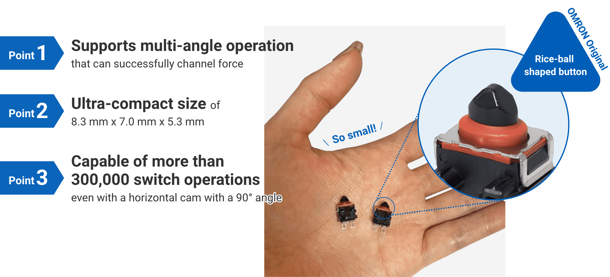 Point1:Supports multi-angle operation that can successfully channel force, Point2:Ultra-compact size of 8.3 mm x 7.0 mm x 5.3 mm, Point3:Capable of more than 300,000 switch operations even with a horizontal cam with a 90° angle
