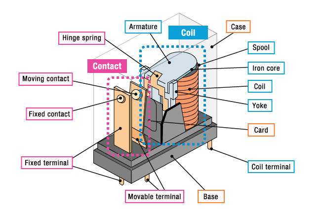 Mechanical Relay