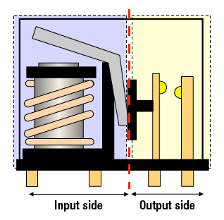 Characteristics of Mechanical Relay