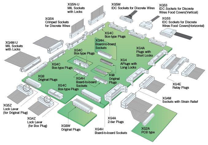 MIL connector variation