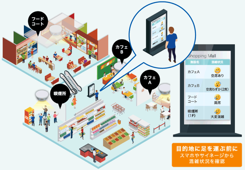 アプリ例:混雑状況を可視化
