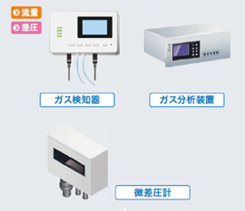 プロジェクタ/業務用エアコン/サーバ