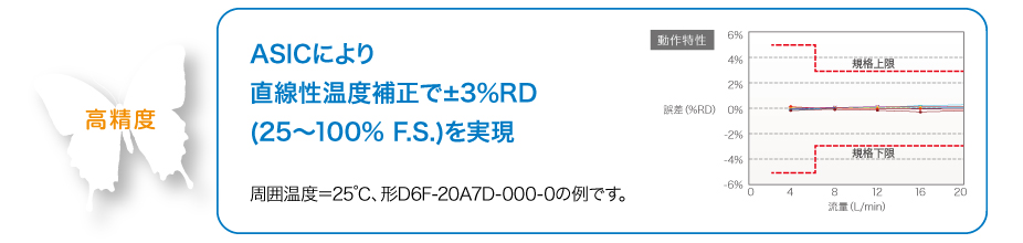 高精度:ASICにより直線性温度補正で±3%RD(25~100% F.S.)を実現