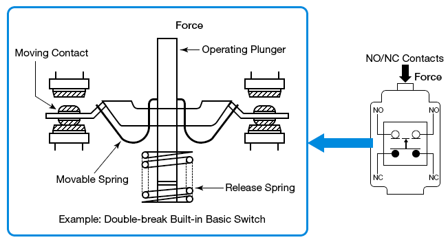built in switch model
