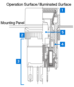 pushbutton switch structures
