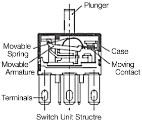 switch unit