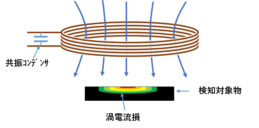 鉄筋検出(近接センシング)