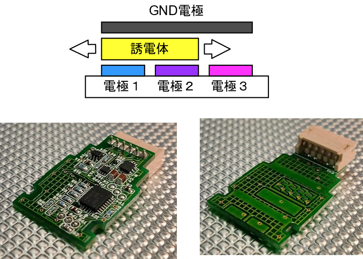 位置検知(静電容量センシング)