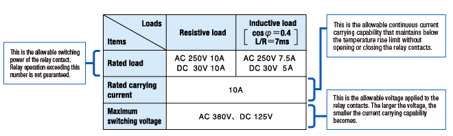 Contact Specification