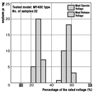 Must release voltage