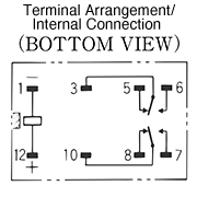 Single-side stable relays (Standard type)