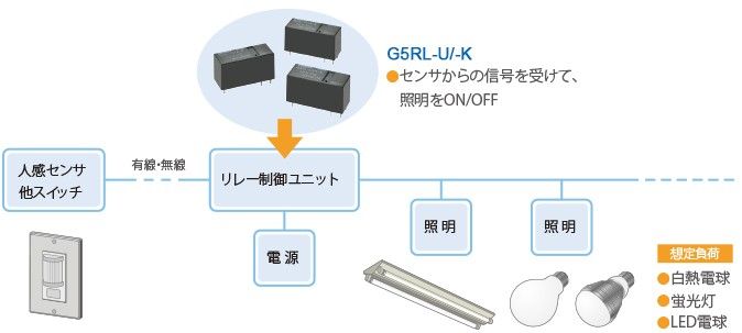 システム構成例