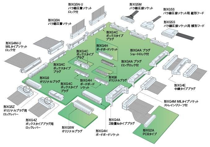 MILコネクタバリエーション