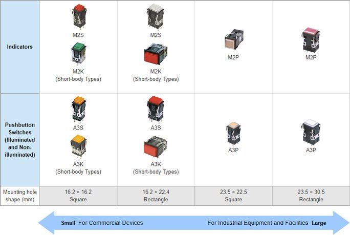 Square Pushbutton Switch Variations map