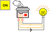 Circuit Operation: Switch on
