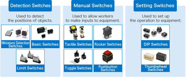 Switch Classifications