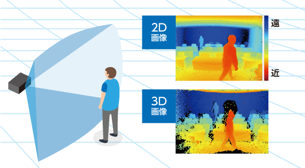 3D TOFセンサモジュール サンプル動画