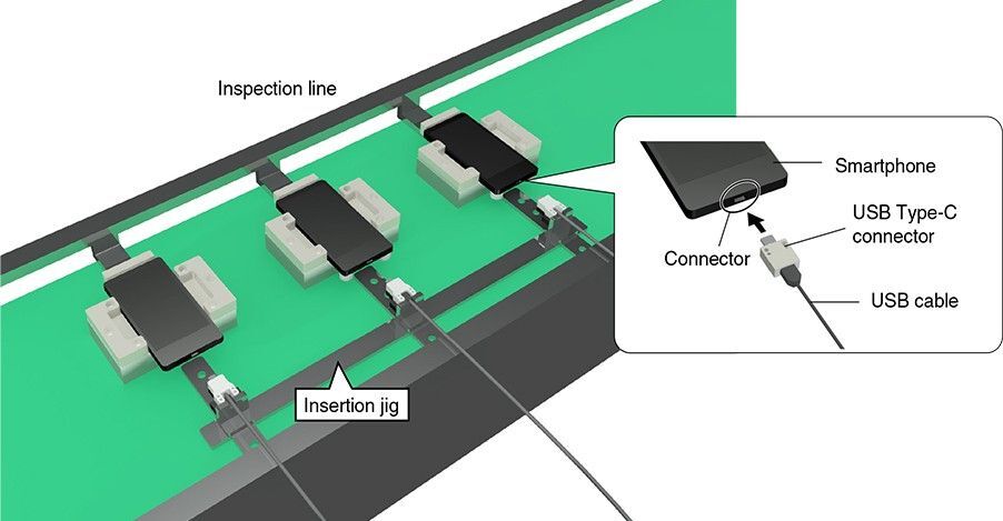 Inspection line Smartphone Connector USB Type-C connector USB cable Insertion jig