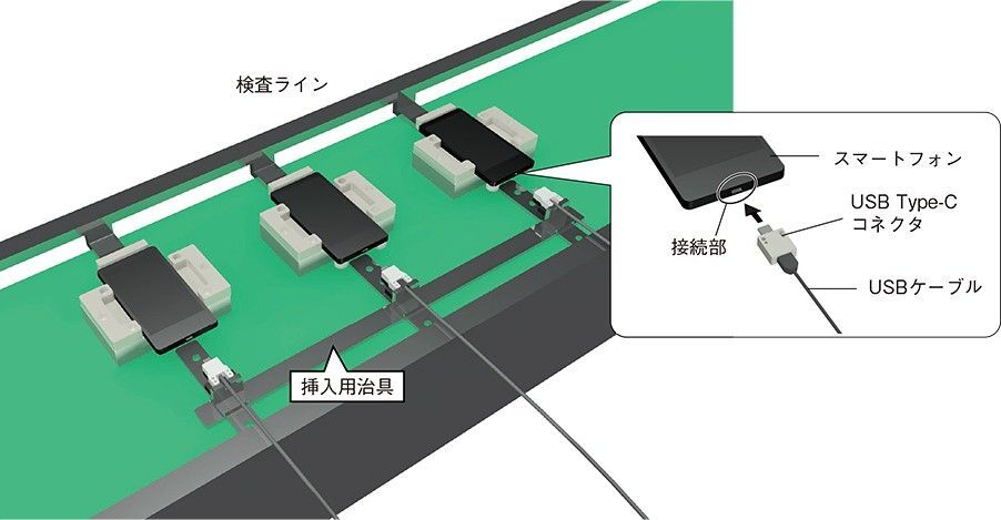 検査ライン 挿入用治具 スマートフォン 接続部 USB Type-C コネクタ USBケーブル