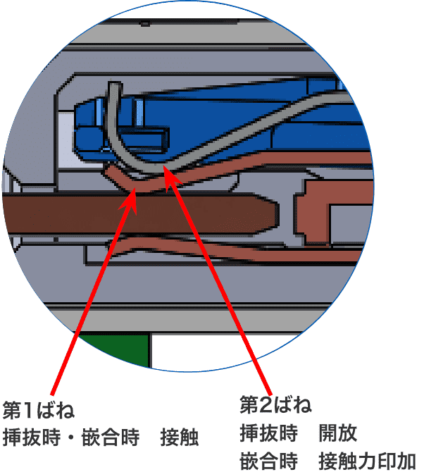 オムロン独自の2枚ばね構造2
