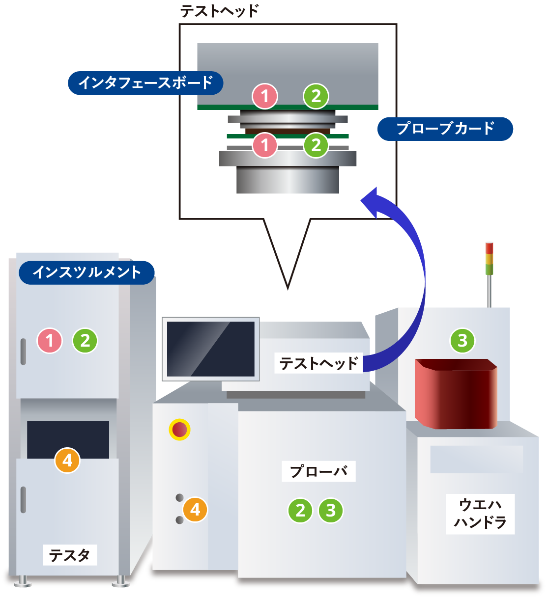 半導体ウエハ検査装置