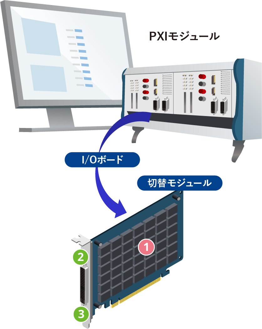 一般的な検査機
