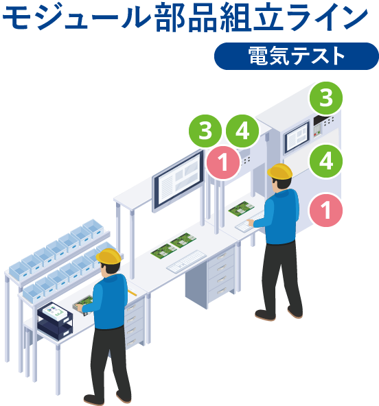 module parts assembly line