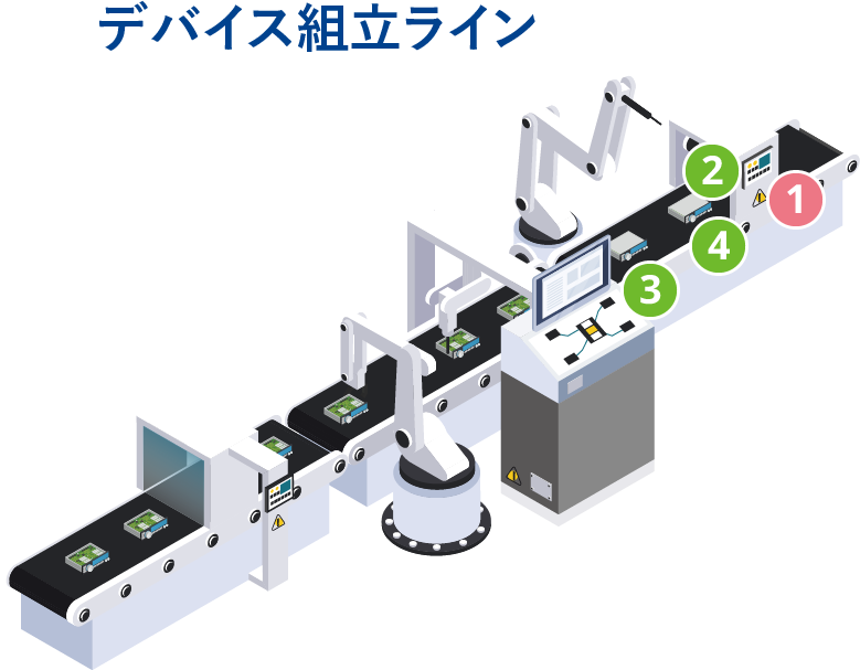 Device Assembly Line