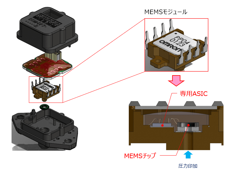 スマートサイジング