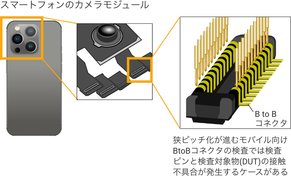 スマートフォンのカメラモジュール:狭ピッチ化が進むモバイル向けBtoBコネクタの検査では検査ピンと検査対象物(DUT)の接触不具合が発生するケースがある