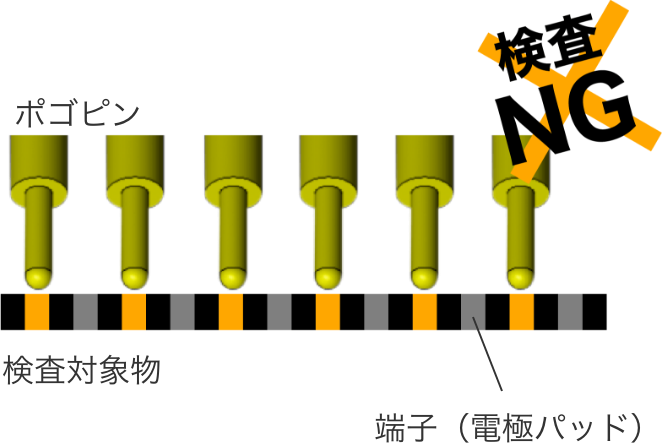 検査NG
