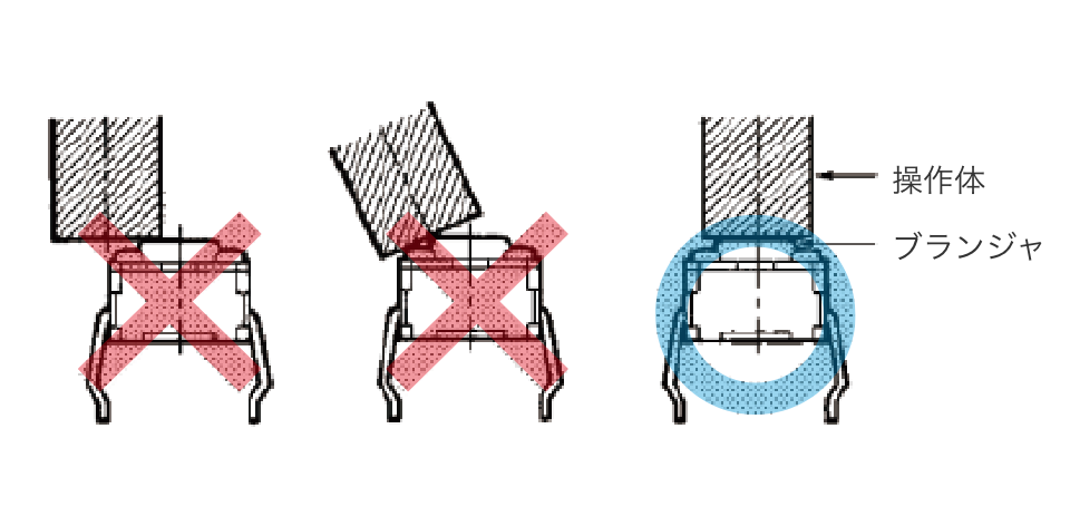 操作体 / ブランジャ