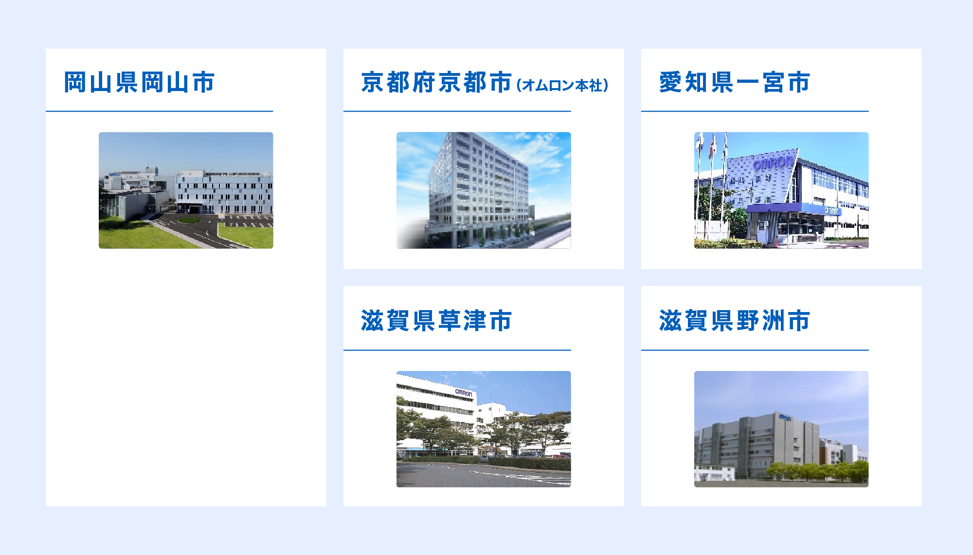 岡山県岡山市、京都府京都市(オムロン本社)、愛知県一宮市、滋賀県草津市、滋賀県野洲市