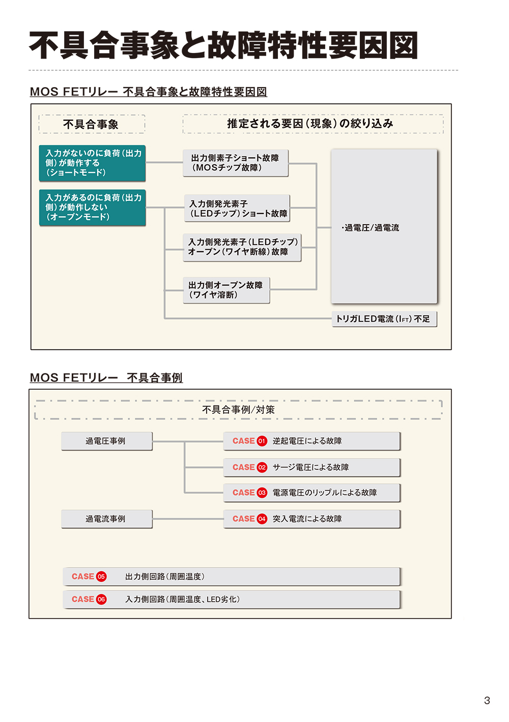 MOS FET リレー編
