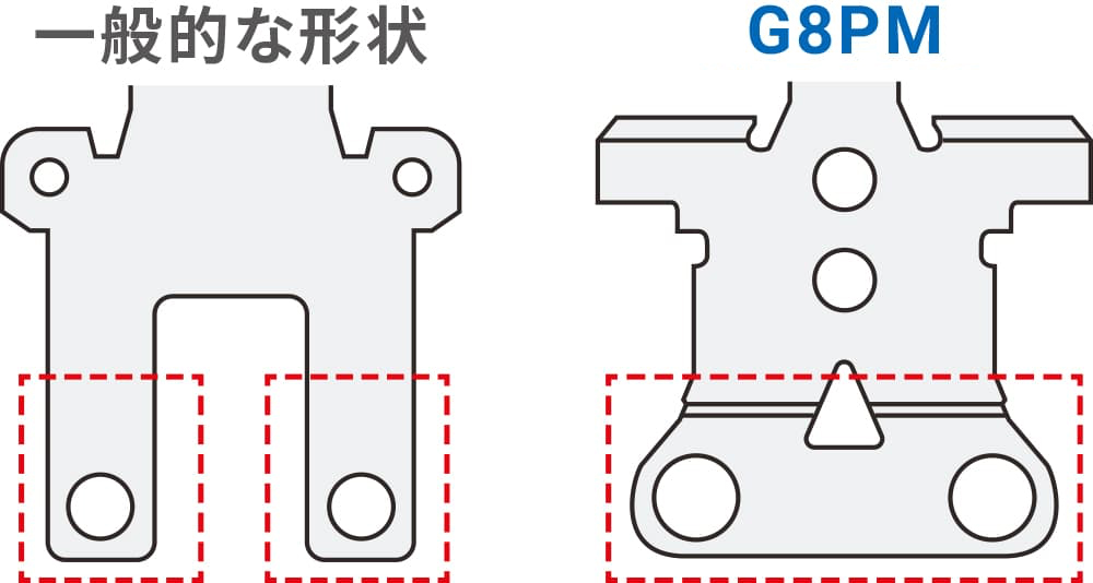 一般的な形状 / G8PM