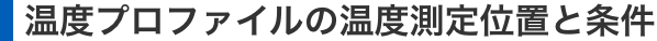 温度プロファイルの温度測定位置と条件