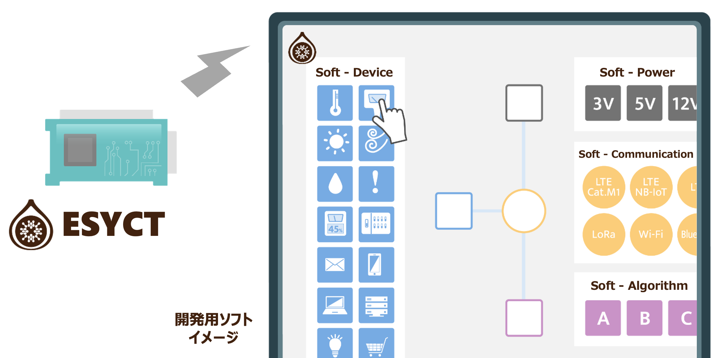開発ソフトイメージ