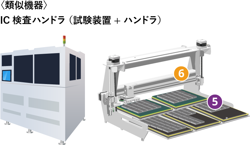 IC検査ハンドラ (試験装置+ハンドラ)