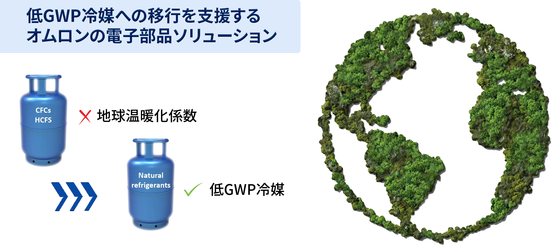 低GWP冷媒への移行を支援する オムロンの電子部品ソリューション