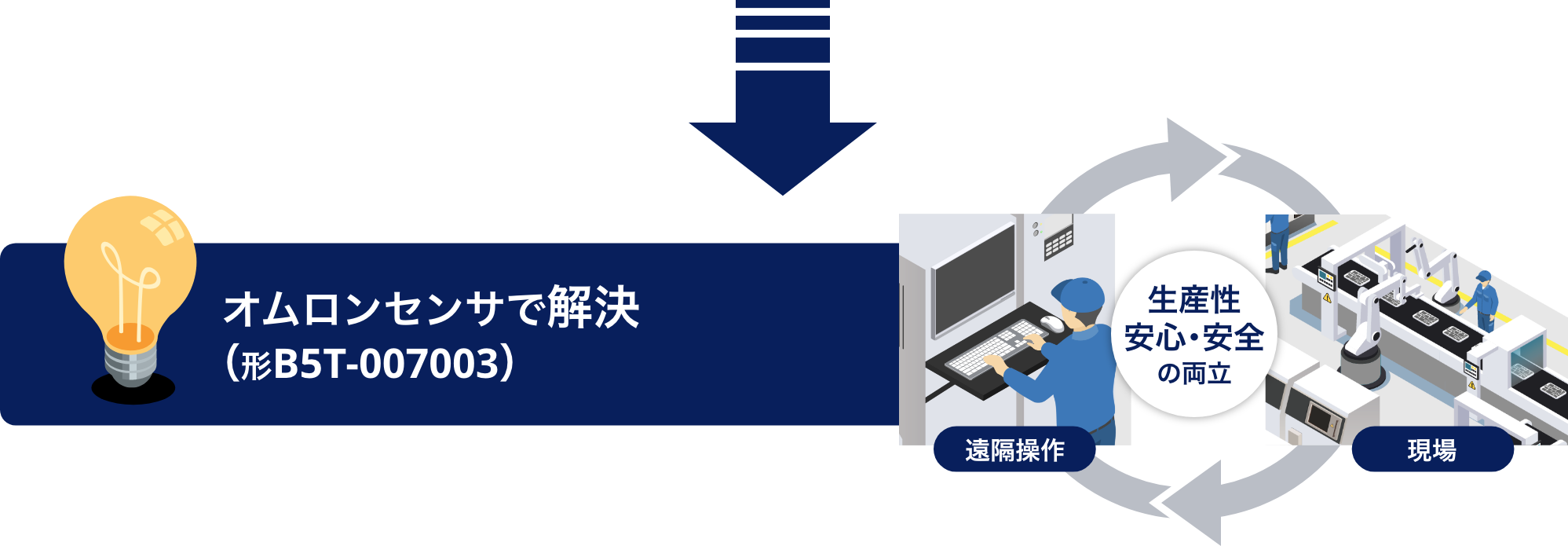 オムロンセンサで解決(形B5T-007003)