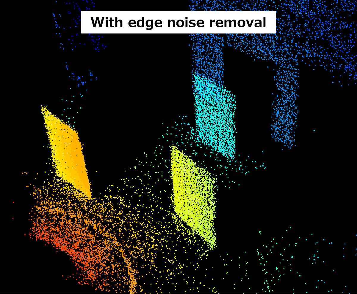 With edge noise removal