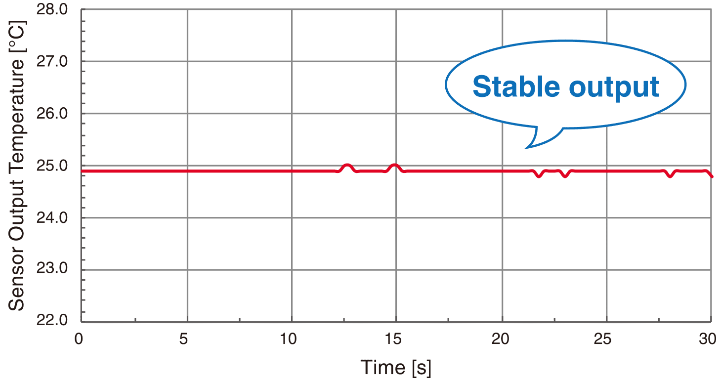 OMRON D 6T-1A-01 Stable output