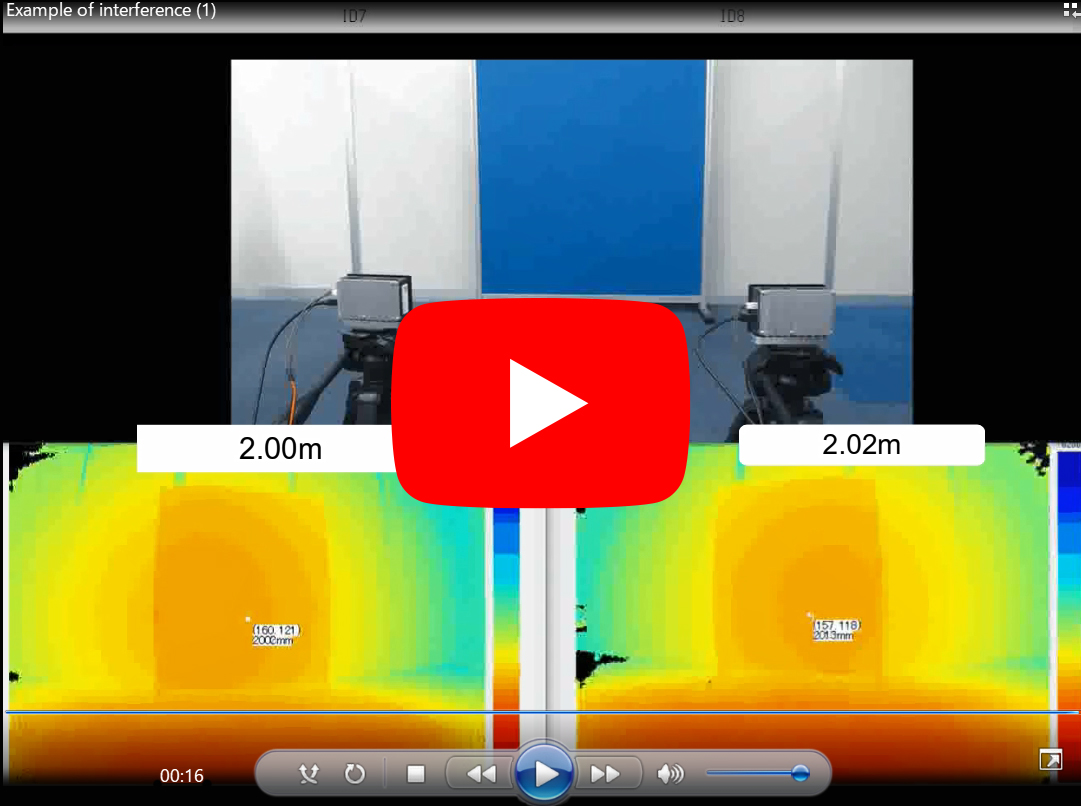 Interference Prevention Example