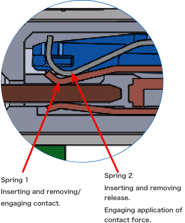 OMRON’s unique dual-spring structure 2