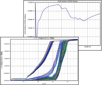Stress Analysis of Contact Swaging Process