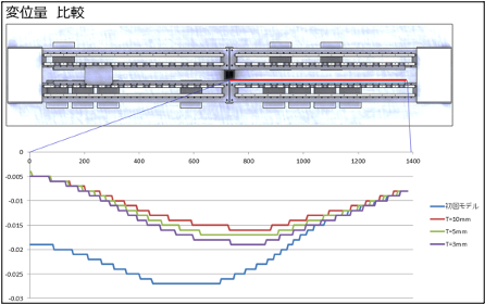 Analysis of Equipment Frame Deflection