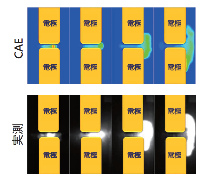 Arc Plasma Simulation