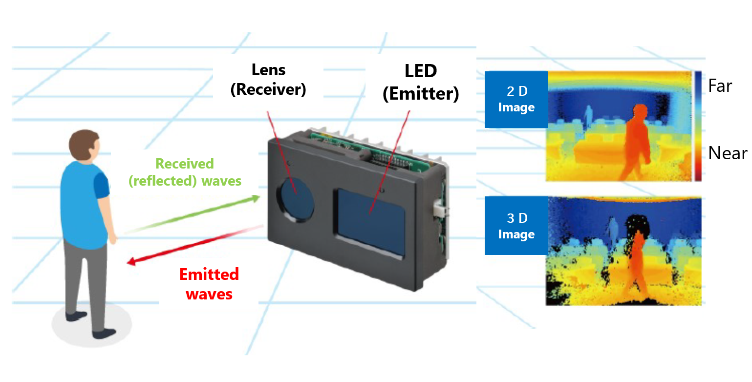 3D Output Through Arithmetic Circuit and Embedded Software (High-Precision Arithmetic Technology)