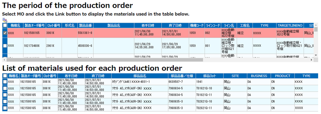 Quality Visualization