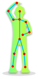 What is Pose Estimation: Skeleton Detection